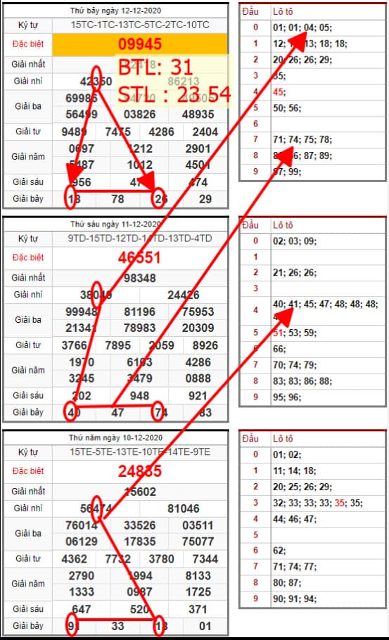 BTL: 31 STL: 23 54