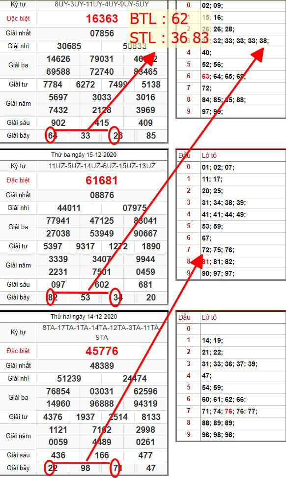 BTL: 62, STL: 36 83