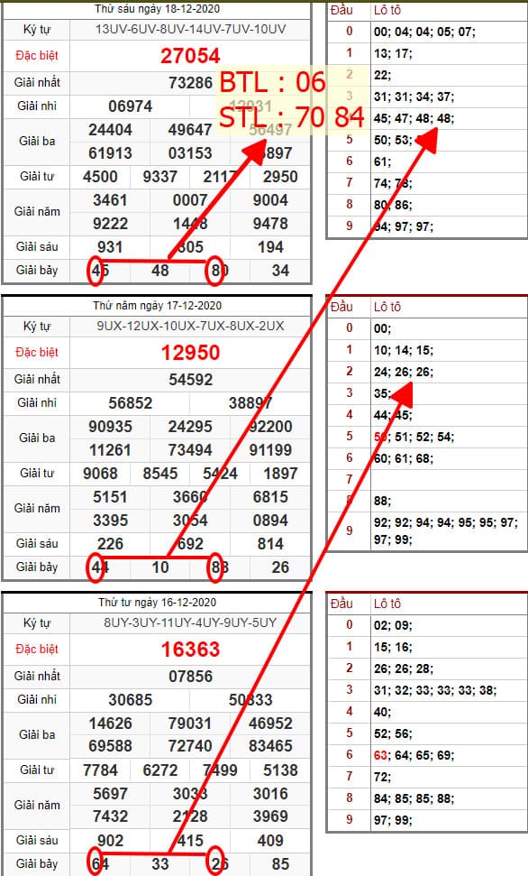 BTL: 06 , STL: 70 84