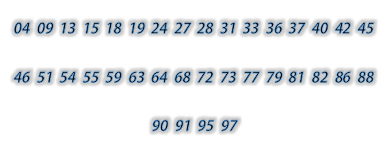 Dàn đề 36 số: 04,09,13,15,18,19,24,27,28,31,33,36,37,40,42,45,46,51,54,55,59,63,64,68,72,73,77,79,81,82,86,88,90,91,95,97