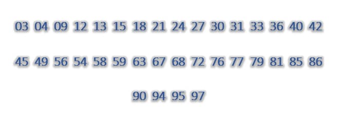 Dàn đề 36 số: 03,04,09,12,13,15,18,21,24,27,30,31,33,36,40,42,45,49,56,54,58,59,63,67,68,72,76,77,79,81,85,86,90,94,95,97