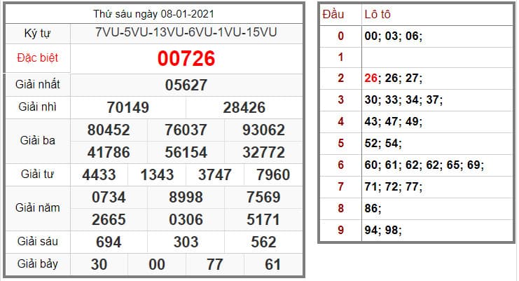 KQXS MIÊN BẮC 08/01/2021