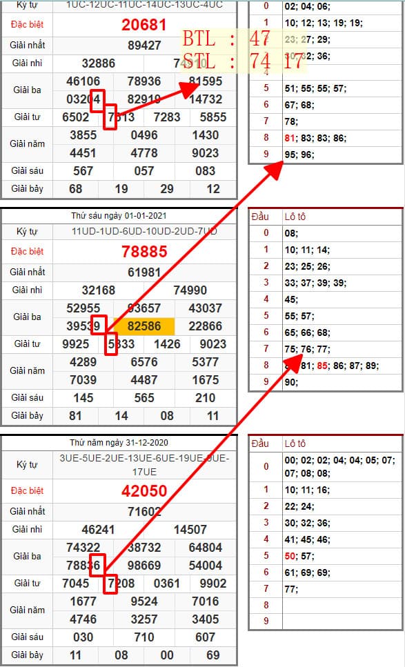 SOI CẦU LÔ ĐỀ MIỀN BẮC 03/01/2021: BTL 47 , STL 74 17