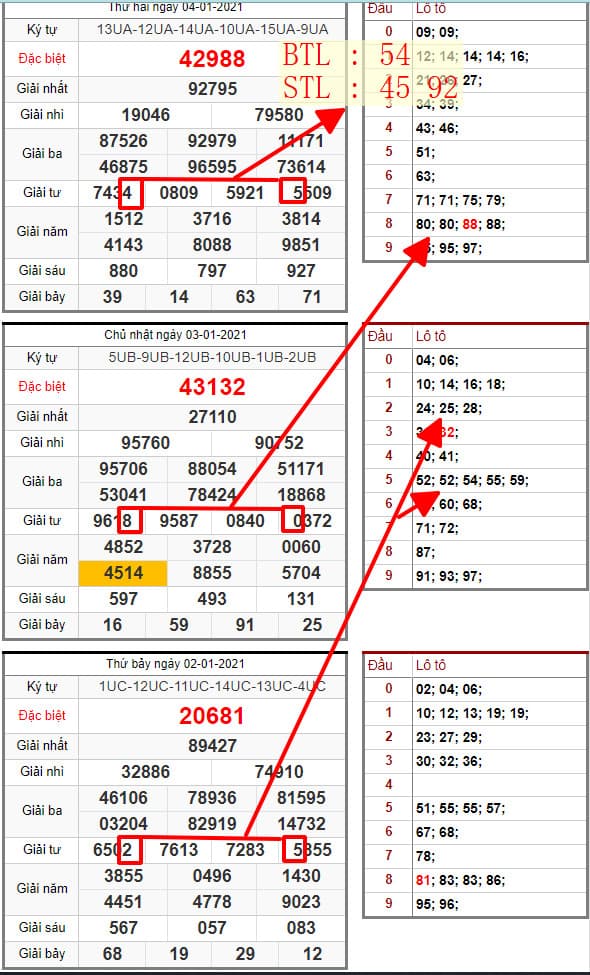 SOI CẦU XỔ SỐ MIỀN BẮC 05/01/2021: BTL 54 , STL 45 92