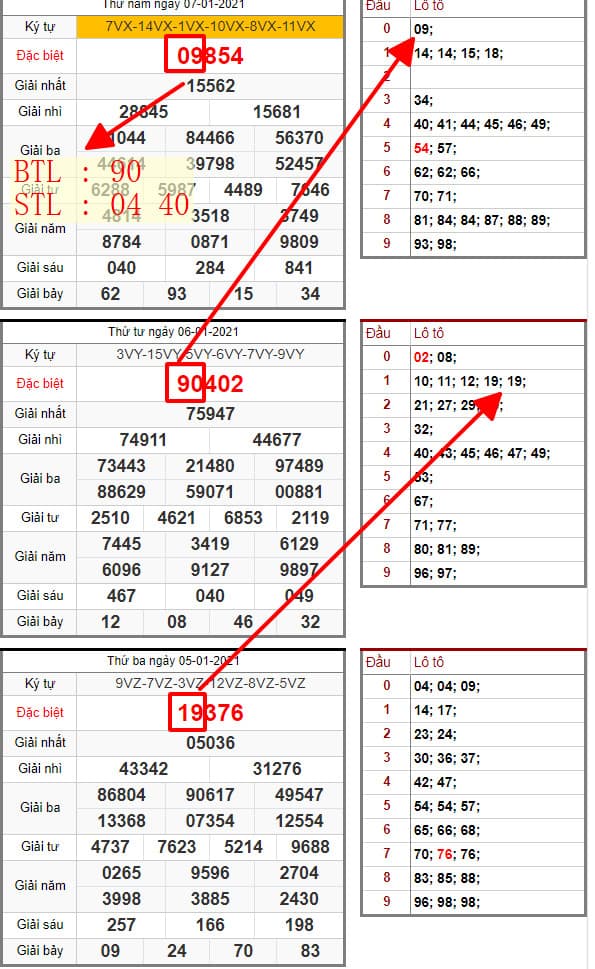 SOI CẦU LÔ ĐỀ MIỀN BẮC 08/01/2021: BTL 90 , STL 04 40