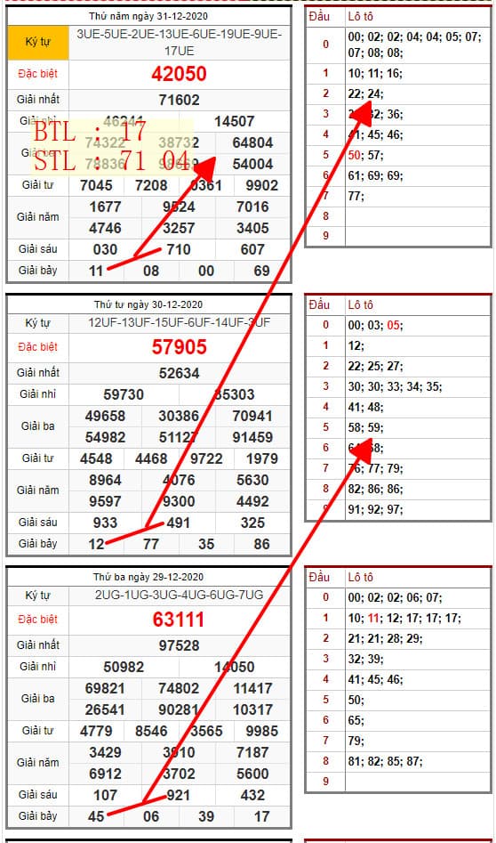 SOI CẦU LÔ ĐỀ MIỀN BẮC 01/01/2021: BTL 17 , STL 71 04