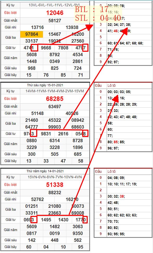 SOI CẦU LÔ ĐỀ MIỀN BẮC 17/01/2021: BTL 17 , STL 04 40