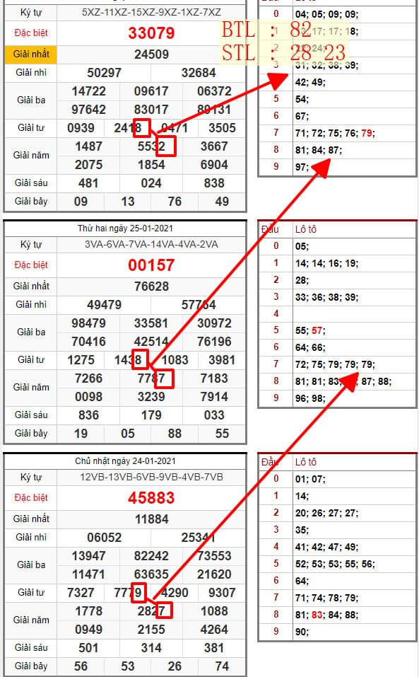 SOI CẦU LÔ ĐỀ MIỀN BẮC 27/01/2021: BTL 82 , STL 28 23