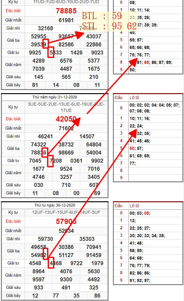 SOI CẦU XỔ SỐ MIỀN BẮC 02/01/2021: BTL 59 , STL 95 62