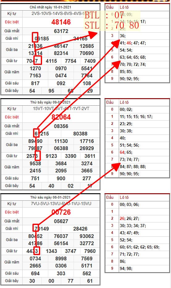 SOI CẦU LÔ ĐỀ MIỀN BẮC 11/01/2021: BTL 07 , STL 70 80