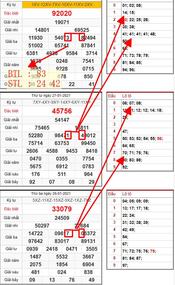 SOI CẦU LÔ ĐỀ MIỀN BẮC 29/01/2021: BTL 83 , STL 24 42