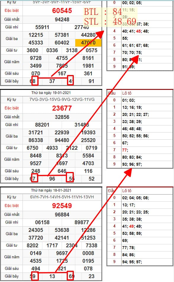 SOI CẦU LÔ ĐỀ MIỀN BẮC 21/01/2021: BTL 84 , STL 48 69