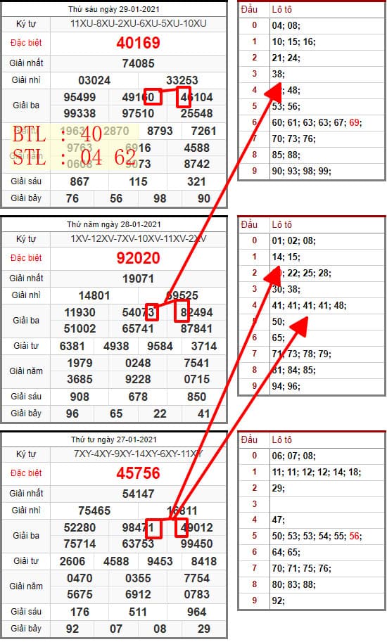 SOI CẦU LÔ ĐỀ MIỀN BẮC 30/01/2021: BTL 40 , STL 04 62