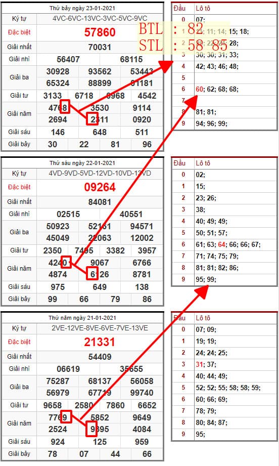 SOI CẦU LÔ ĐỀ MIỀN BẮC 24/01/2021: BTL 82 , STL 58 85