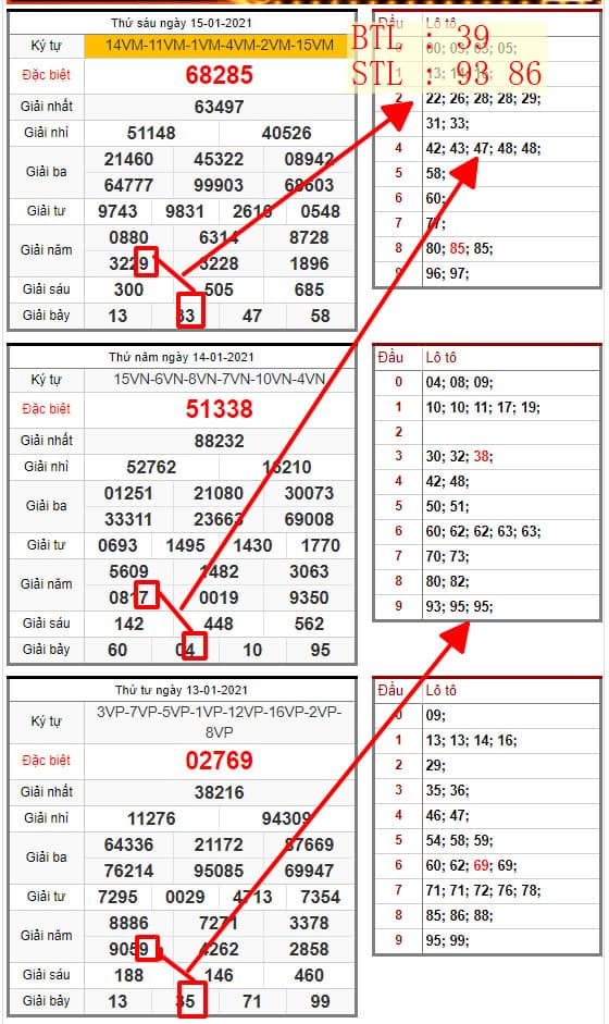 SOI CẦU LÔ ĐỀ MIỀN BẮC 16/01/2021: BTL 39 , STL 93 86