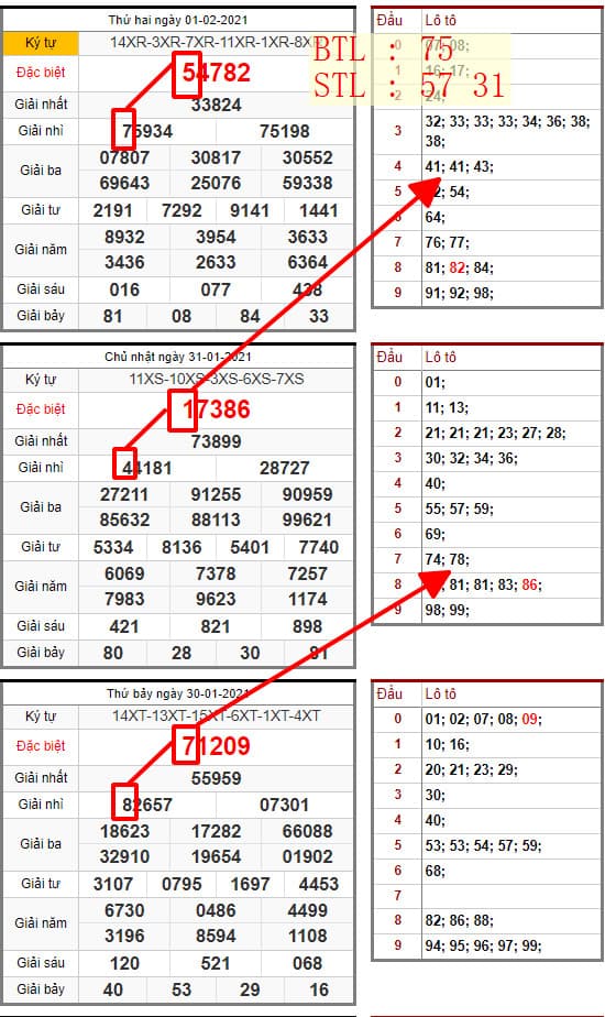 SOI CẦU LÔ ĐỀ MIỀN BẮC 02/02/2021: BTL 75 , STL 57 31