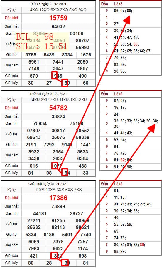 SOI CẦU LÔ ĐỀ MIỀN BẮC 03/02/2021: BTL 98 , STL 15 51